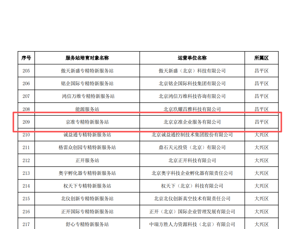 喜报！京准入选北京市专精特新服务站培育对象名单