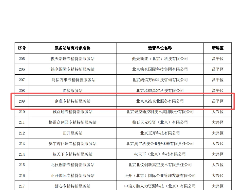 喜报！京准入选北京市专精特新服务站培育对象名单